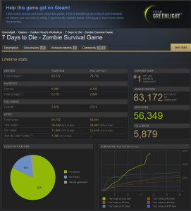 number_one_on_steam
